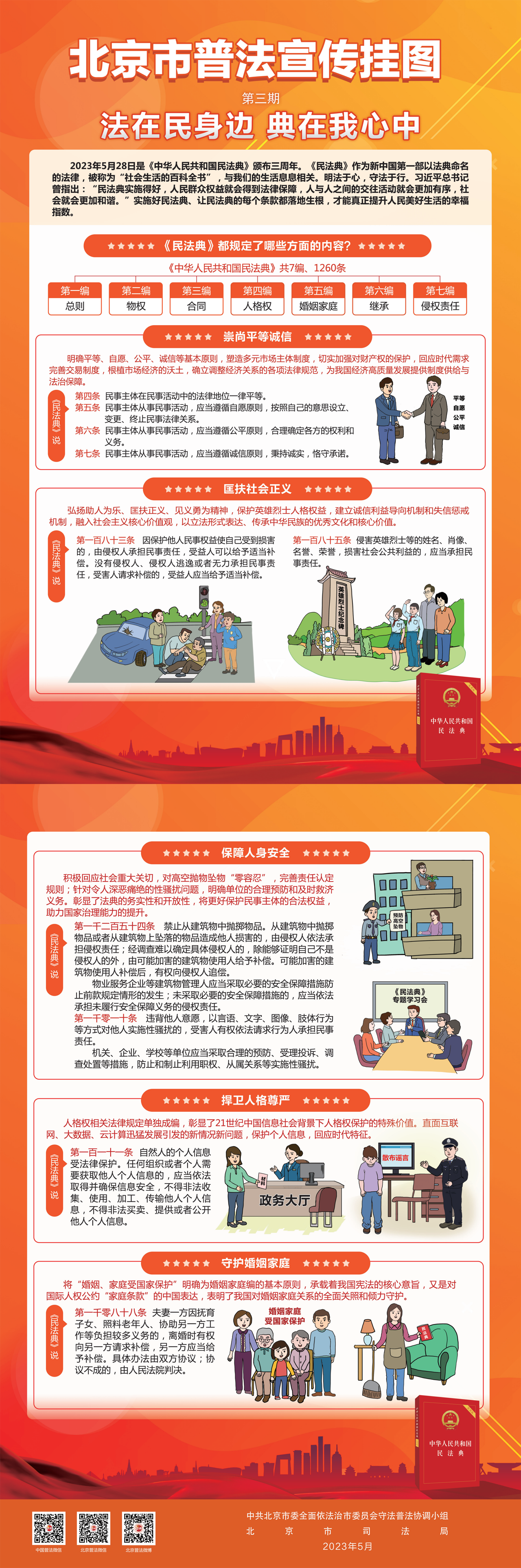 北京市普法宣传挂图第三期
